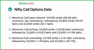 Pre Market 24 January