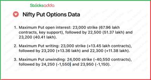 Pre Market 24 January