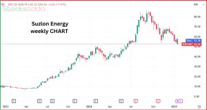 Suzlon Energy