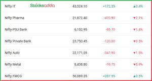 Post Market Analysis 24 January 