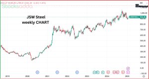 JSW Steel Q3 2024