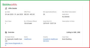 Dr Agarwal's Healthcare IPO निवेश का बड़ा अवसर