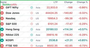 Pre Market 27 January