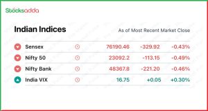 Pre Market 27 January