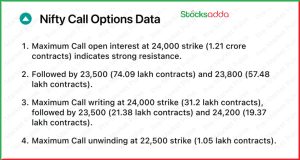 Pre Market 27 January