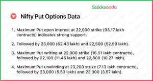 Pre Market 27 January