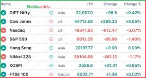 Pre Market 28 January