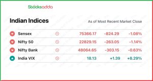 Pre Market 28 January