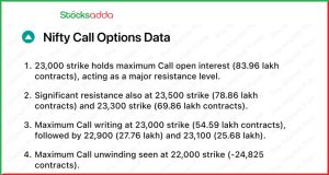 Pre Market 28 January