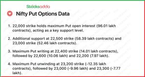 Pre Market 28 January