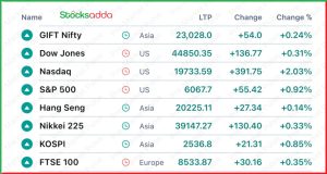 Pre Market 29 January