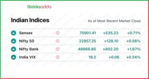 Pre Market 29 January