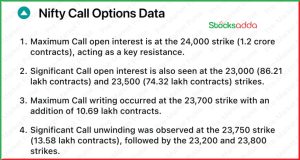 Pre Market 29 January