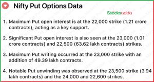 Pre Market 29 January