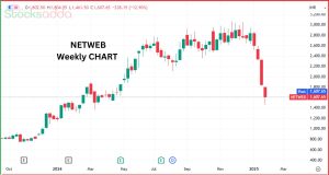 Netweb Technologies और Anant Raj