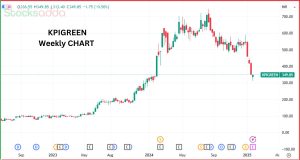 KPI ग्रीन एनर्जी लिमिटेड