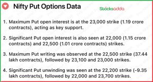 Pre Market 30 January 