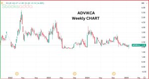 Advik Capital Ltd