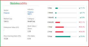 Advik Capital Ltd