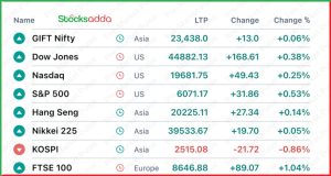 Pre Market 31 January