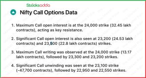 Pre Market 31 January