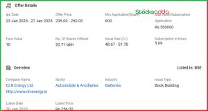 CLN Energy IPO