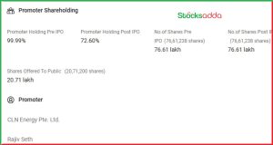 CLN Energy IPO