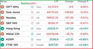 Pre Market 30 January 