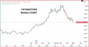 टाटा मोटर्स का स्टॉक खरीदने का सही समय है