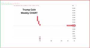 Trump Coin क्या है?