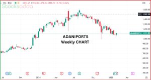 Adani Ports 