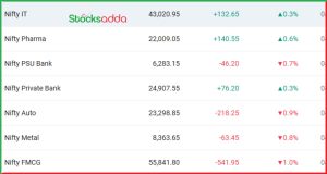 Post Market Analysis 6 February  