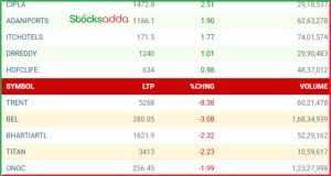 Post Market Analysis 6 February  