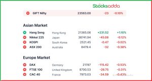 Pre Market 10 February