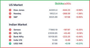 Pre Market 10 February