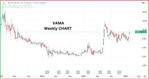 Vama Industries