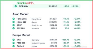 Pre Market 11 February