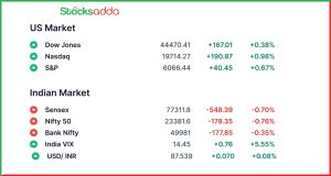 Pre Market 11 February