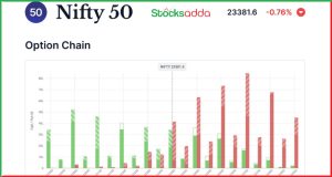 Pre Market 11 February