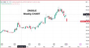 Zaggle Prepaid