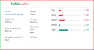 Zaggle Prepaid