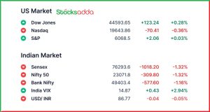 Pre Market 12 February