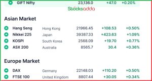 Pre Market 13 February