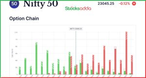 Pre Market 13 February