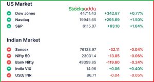 Pre Market 14 February