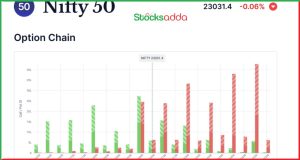 Pre Market 14 February