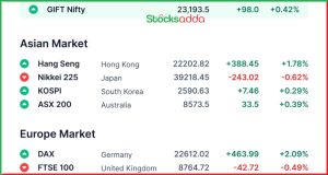 Pre Market 14 February