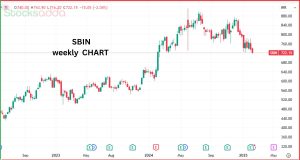 SBI स्टॉक