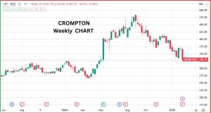 Crompton Greaves