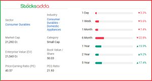 Crompton Greaves